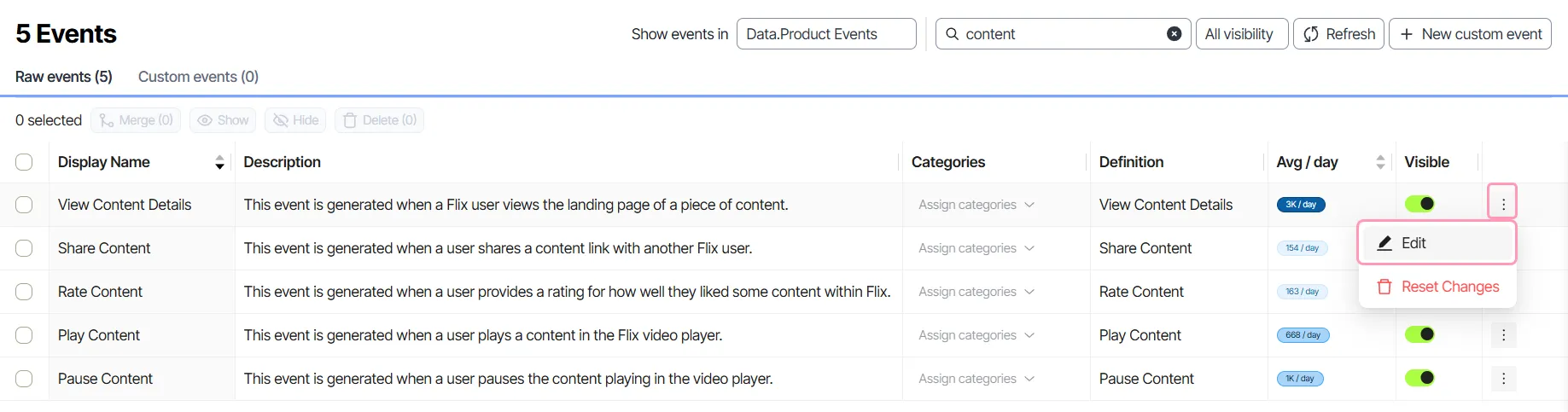 Click More and select Edit to modify an event