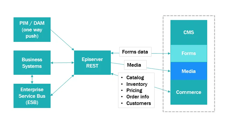 serviceapi.png serviceapi.png