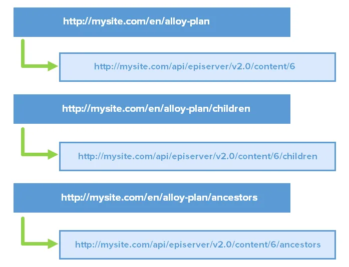 friendlyurls.png friendlyurls.png