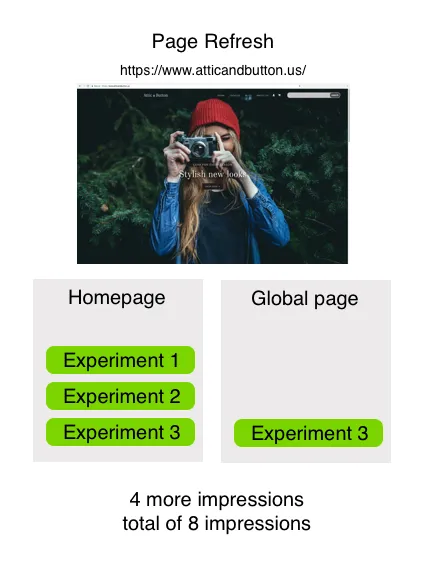 impressions_page_reload.png impressions_page_reload.png