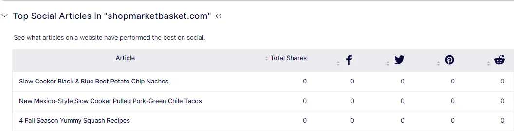 top-social-articles.png