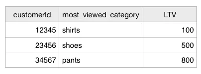 dcp-csv.png