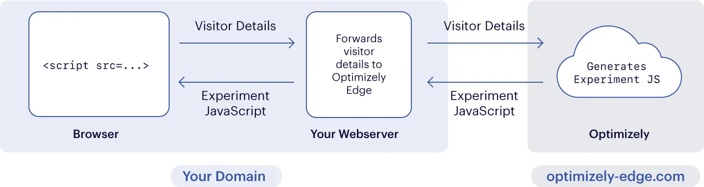 830267b-edge-diagram.jpg