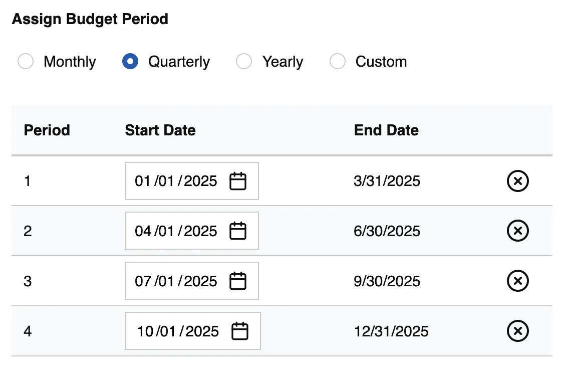 Assign budget period_quarterly.png Assign budget period_quarterly.png