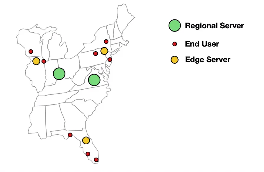 regional vs edge server