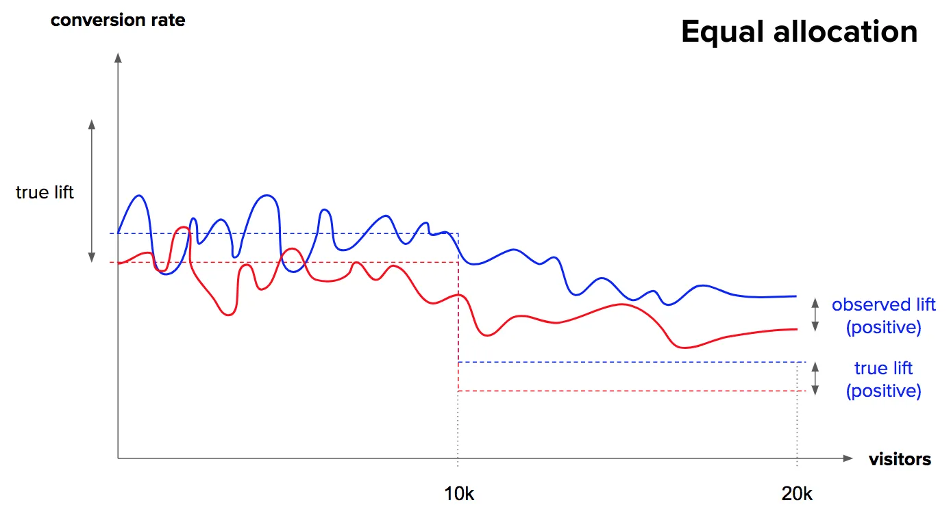 weighted improvement 3.png