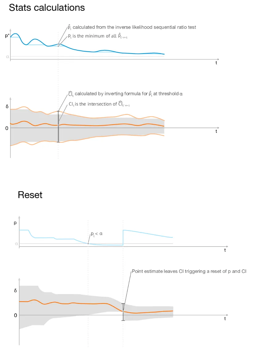 stats_reset.png stats_reset.png