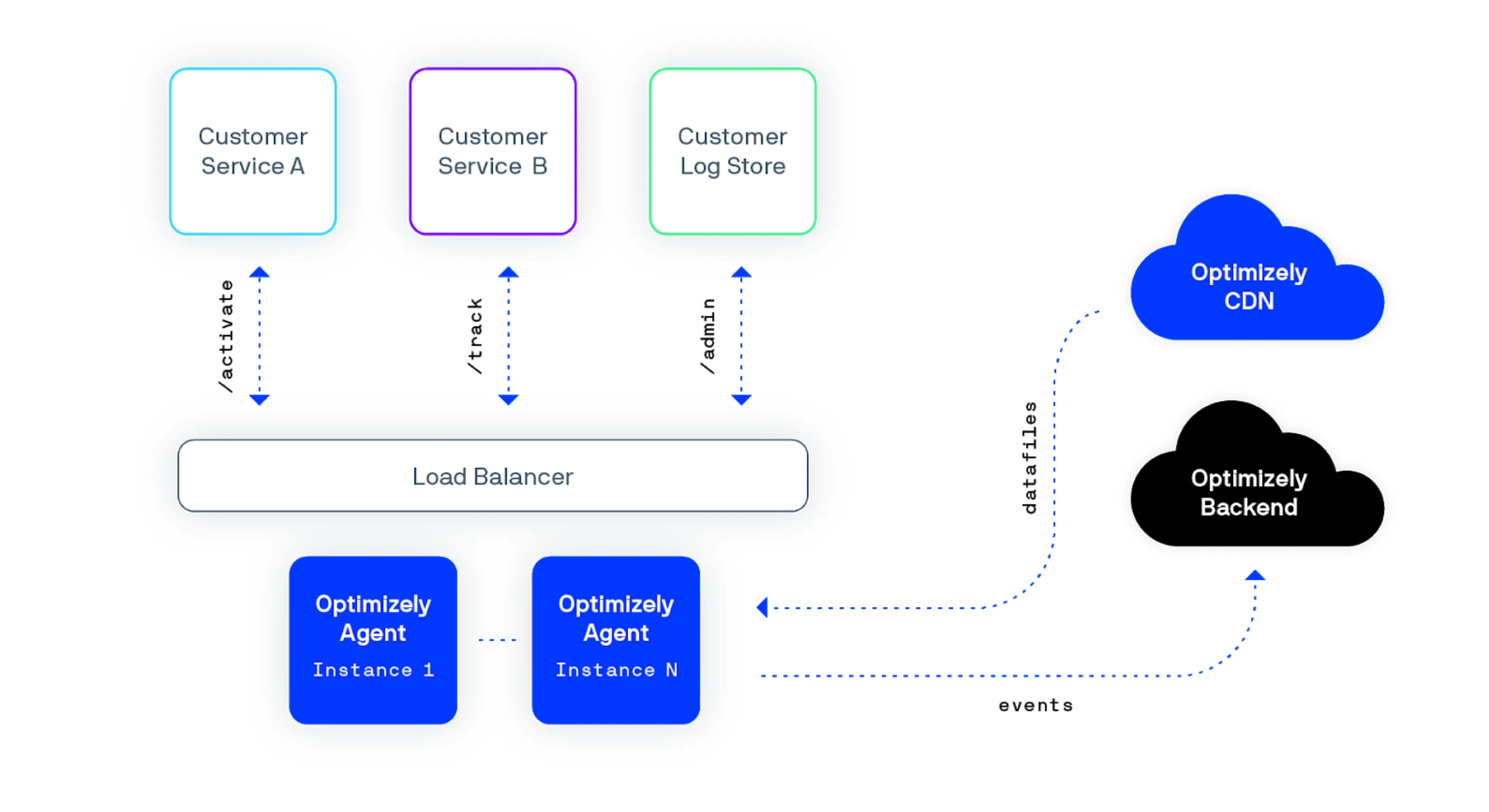 example Agent implementation example Agent implementation