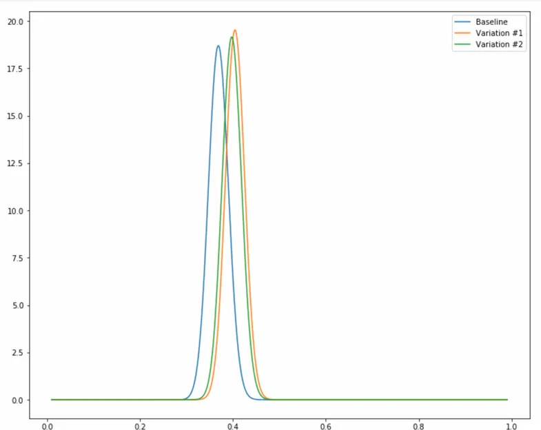 beta distributions