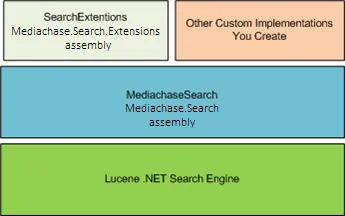 trainlucene.png trainlucene.png