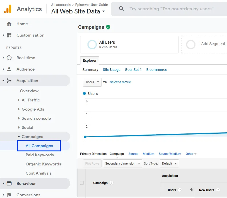 Image: Google Analytics campaigns Image: Google Analytics campaigns