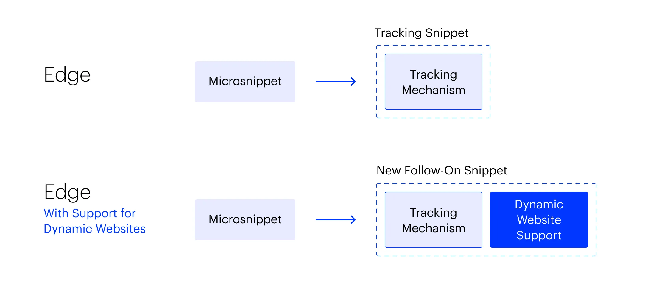 EdgeSPA_Diagram (1).png EdgeSPA_Diagram (1).png