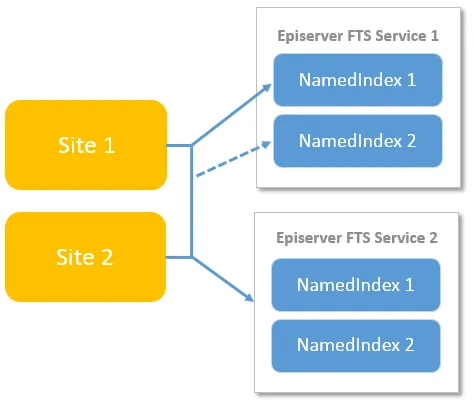 fts_service.png fts_service.png