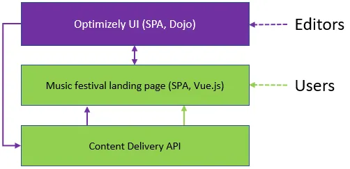 content-delivery-api.png