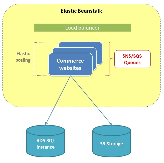 amazonoverview.jpg amazonoverview.jpg