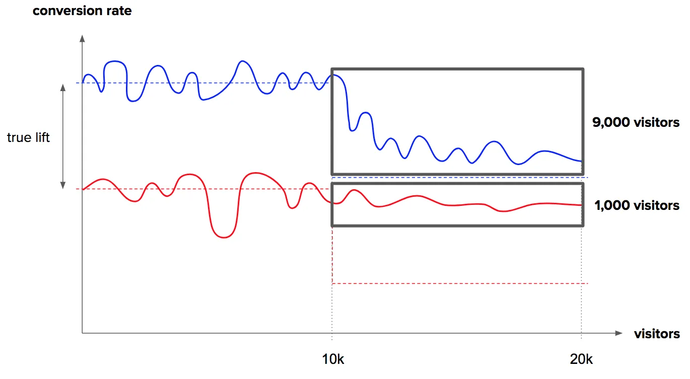 weighted improvement 2.png