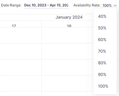 Availability Rate Availability Rate