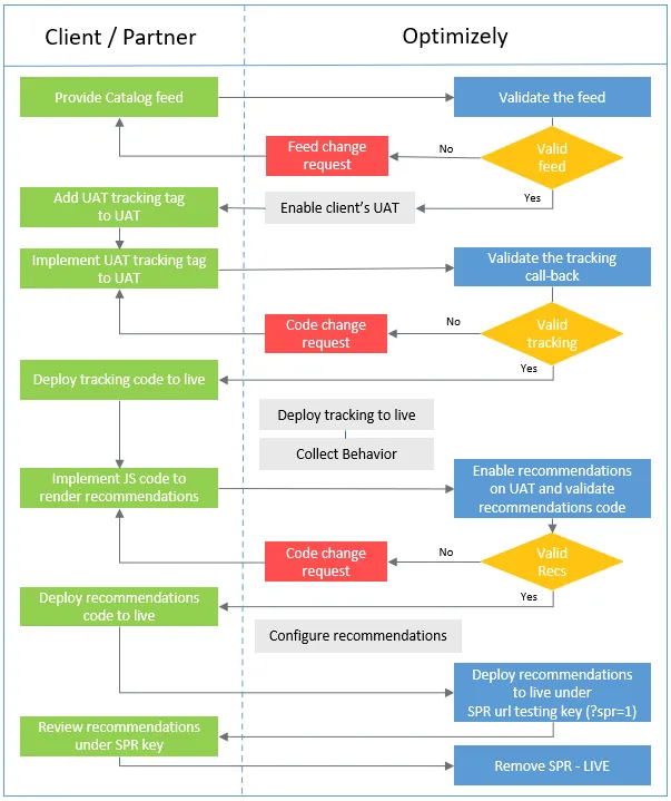 javascript-api-flowchart-optimizely.png javascript-api-flowchart-optimizely.png