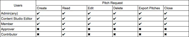 Pitch-request-10.png