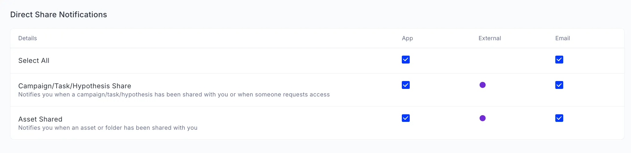 Task access notification settings.png