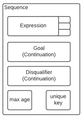 Document image Document image