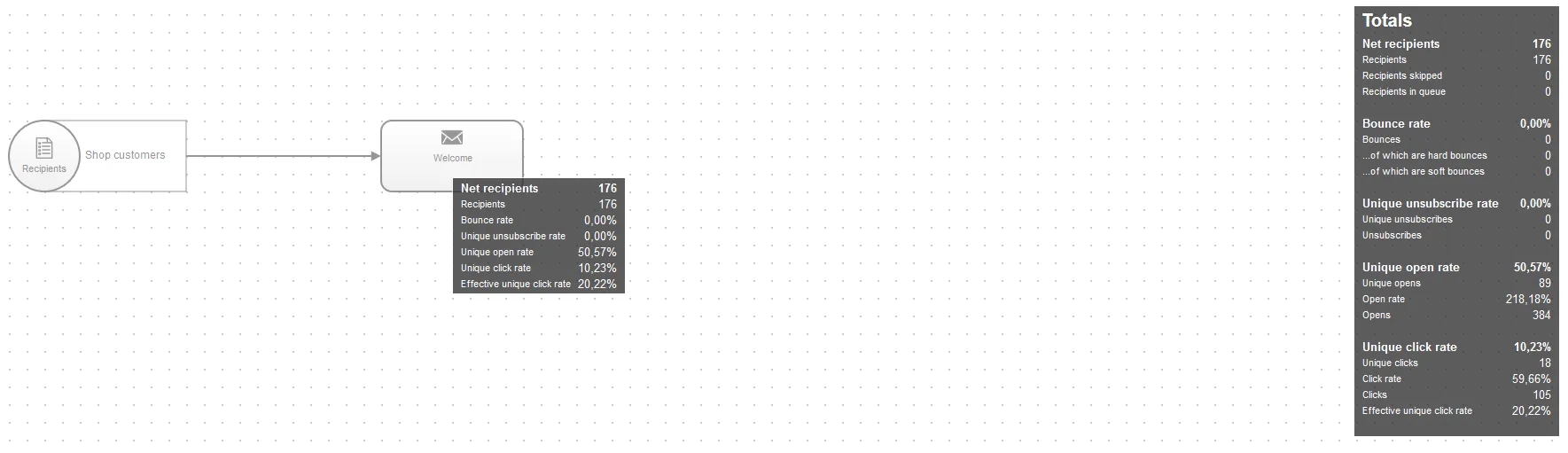 Image: Campaign analysis Image: Campaign analysis