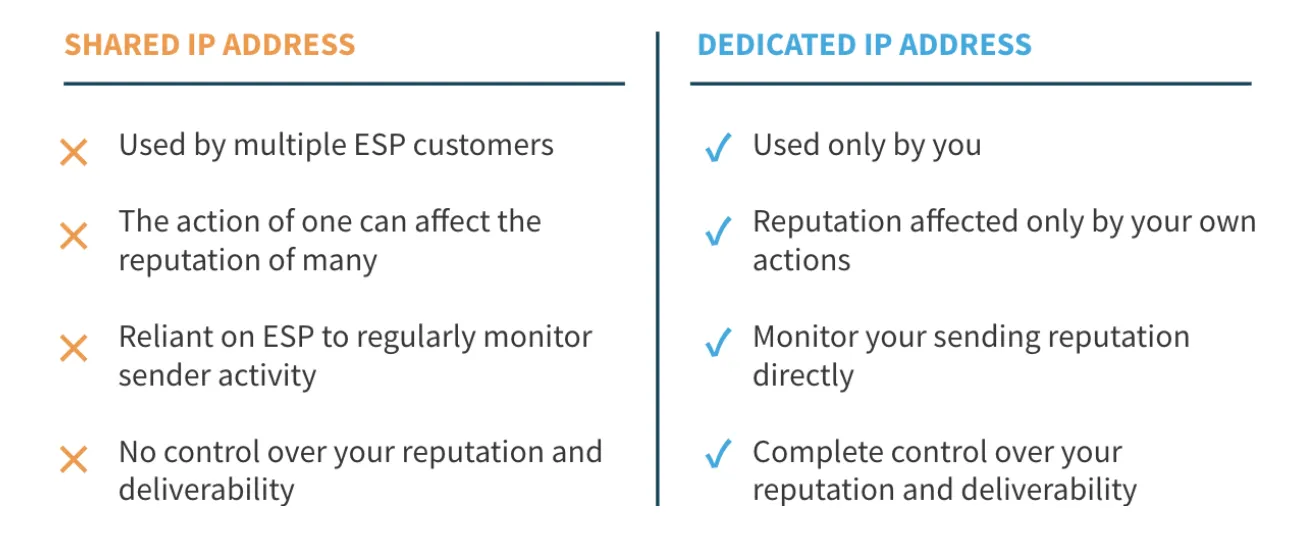 IP_Comparison.png IP_Comparison.png