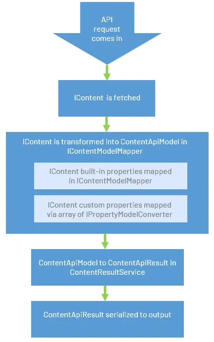 serialization.png serialization.png