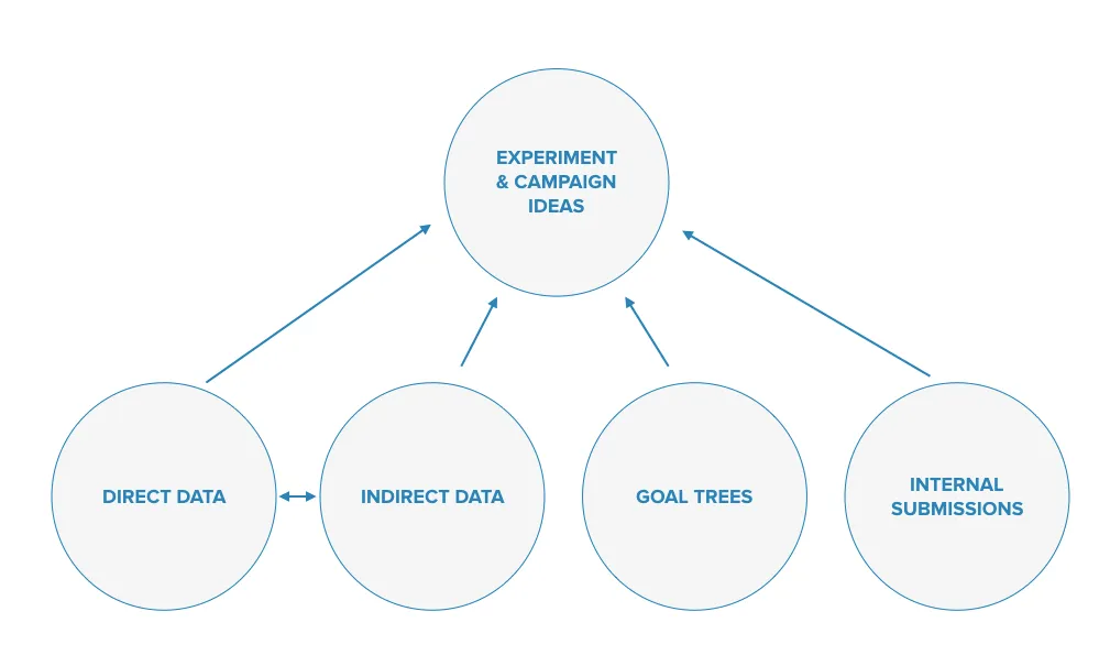 experiment ideas experiment ideas