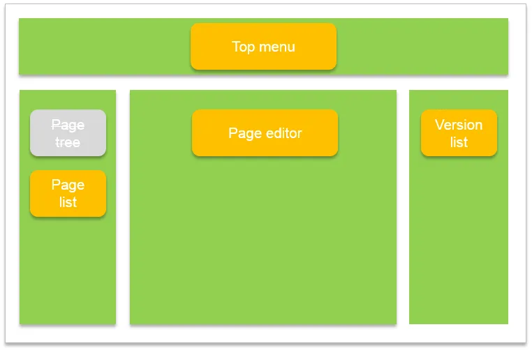 Change a view through configuration Change a view through configuration