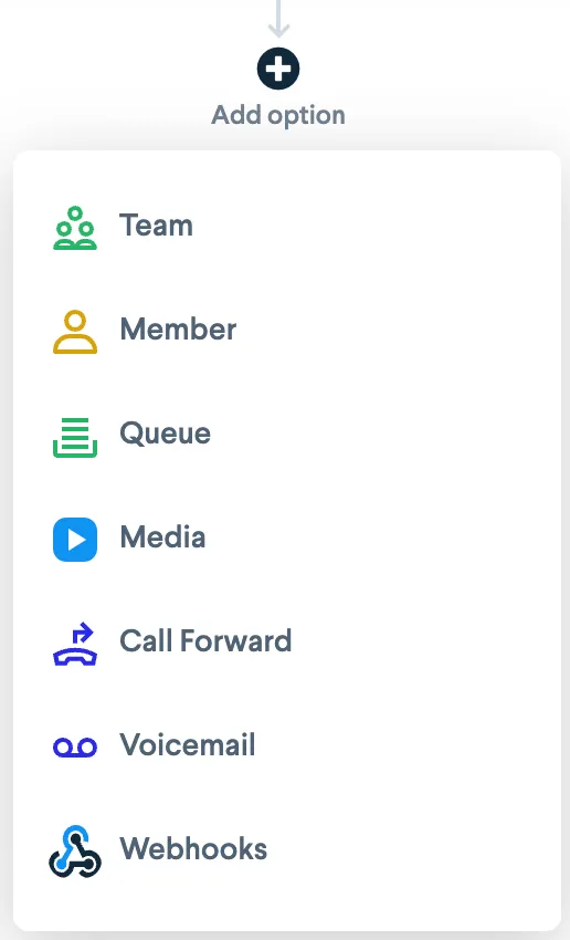 Incoming Calls Flow