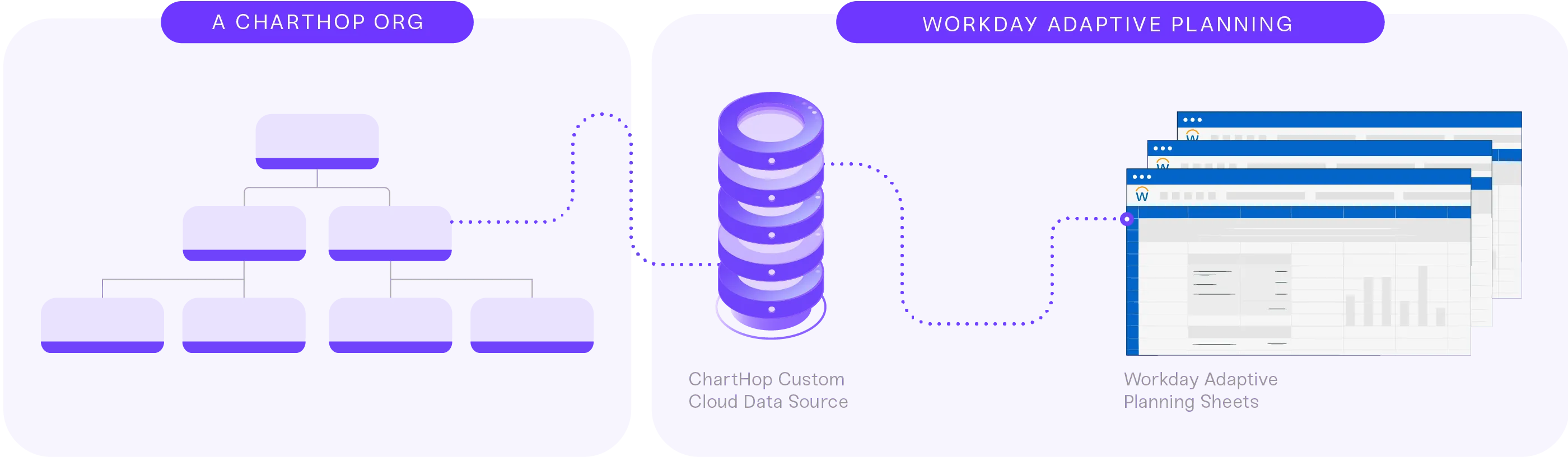 ChartHop and Workday Adaptive Planning architecture