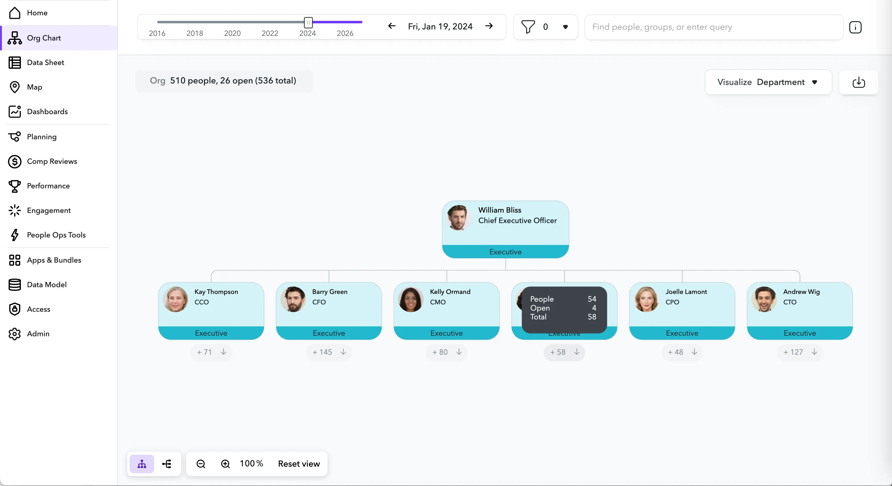 Hover on the Org Chart
