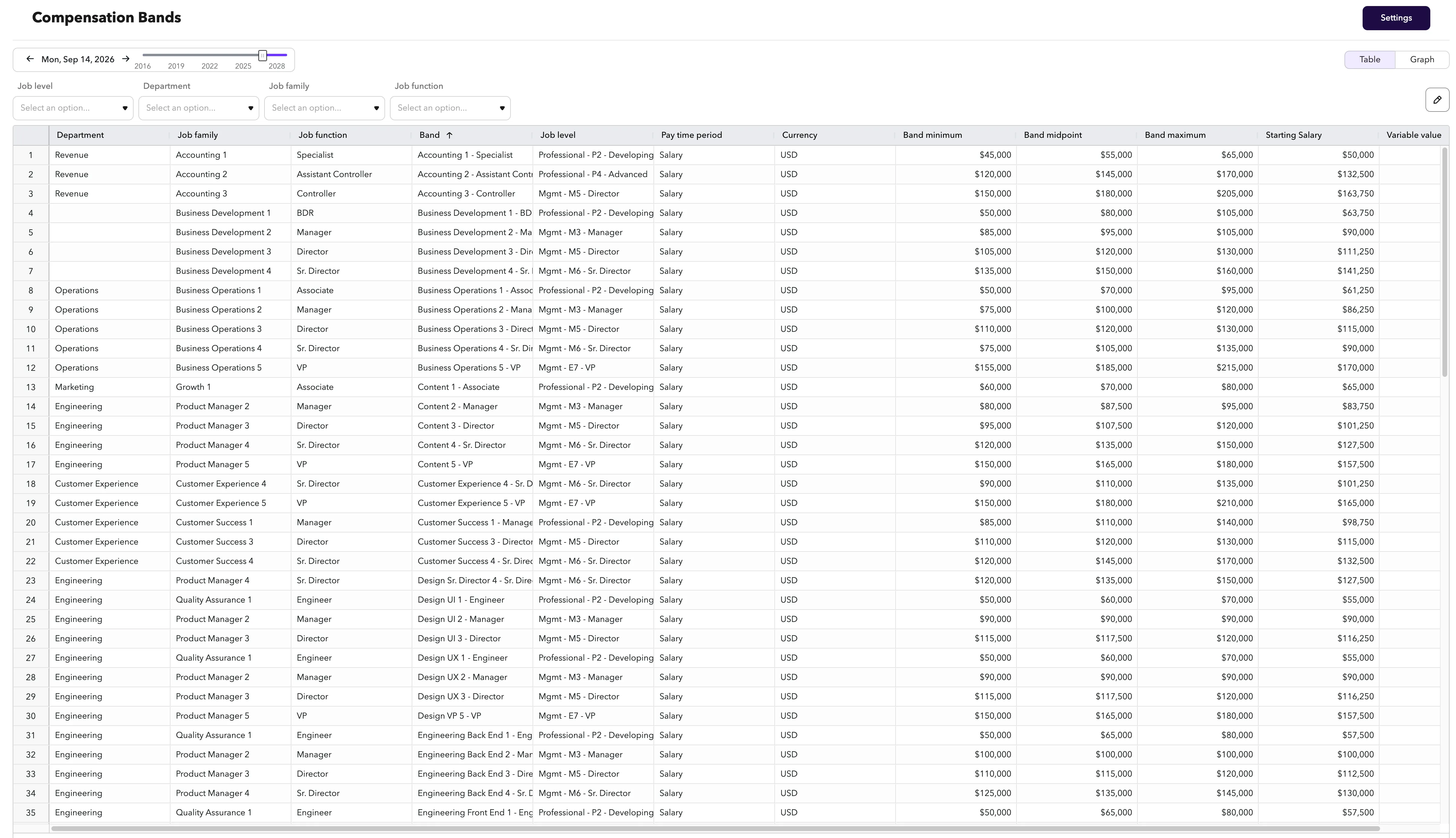  Table view lists each band's min, midpoint, and max.