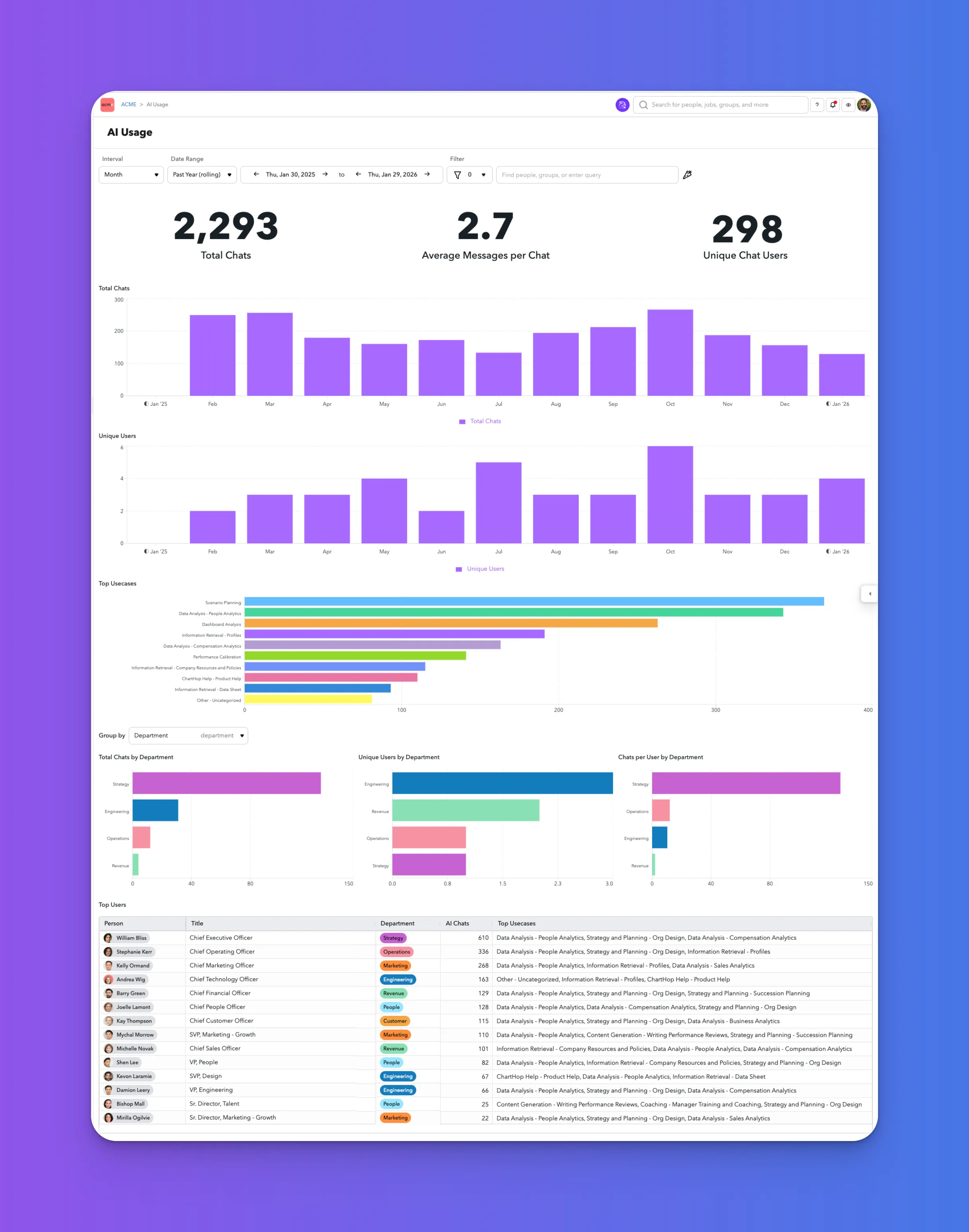 AI Usage Dashboard AI Usage Dashboard