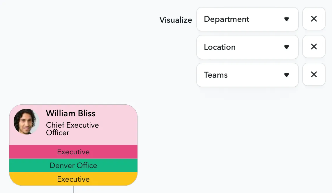 Example of default visualization