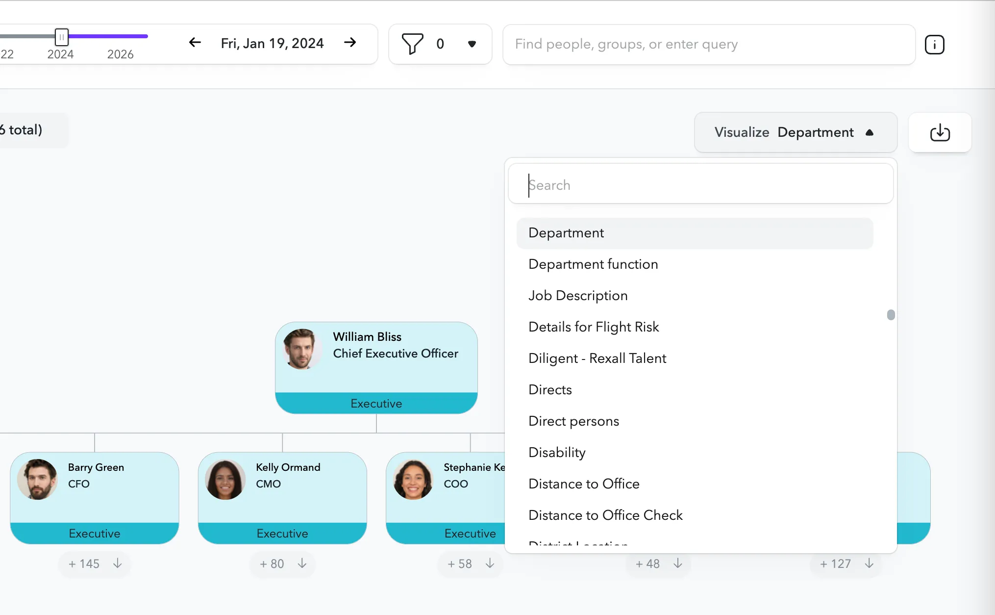 Visualize departments