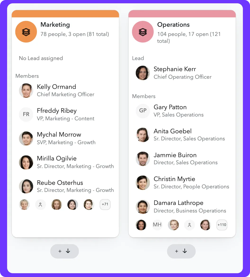 Example of groups in an org chart