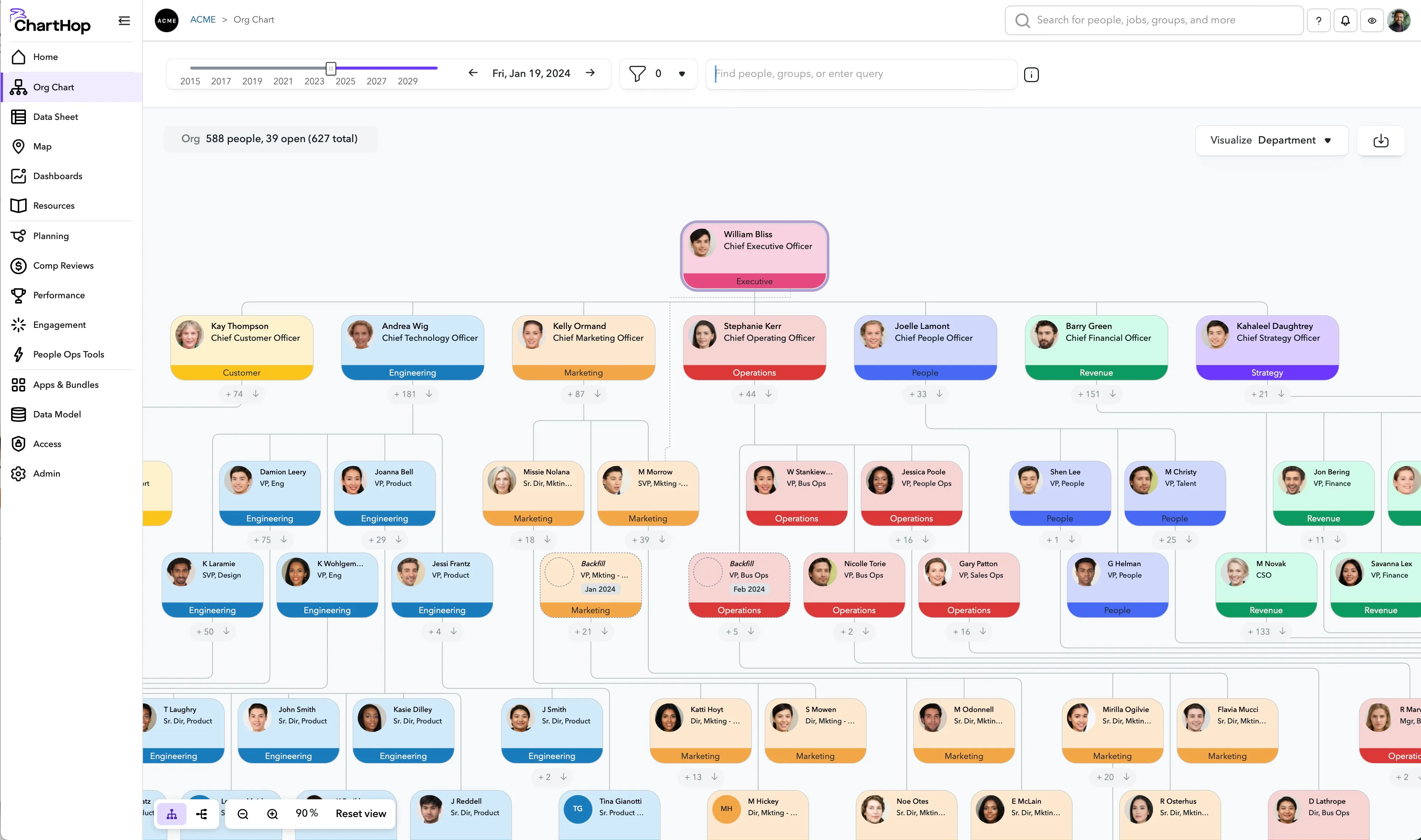 Org Chart Org Chart