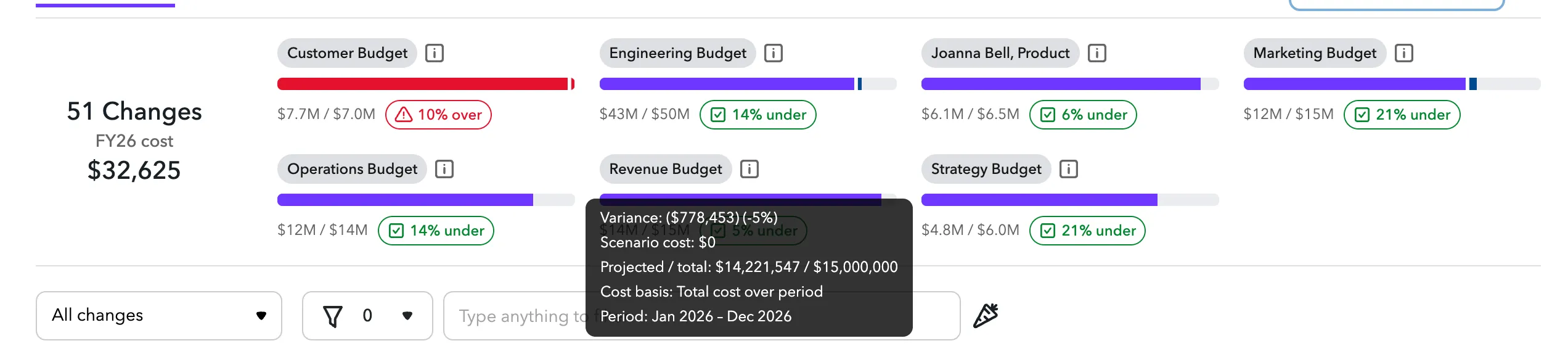 Budgets with tooltip
