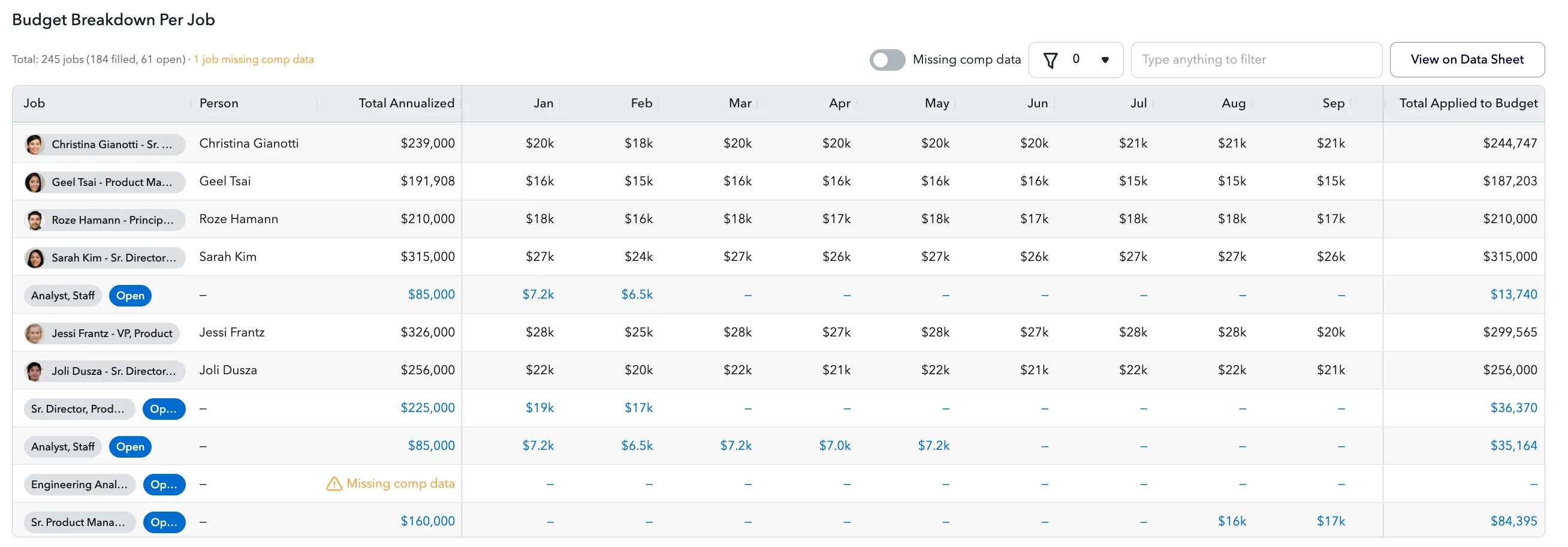 Budget Breakdown Per Job table