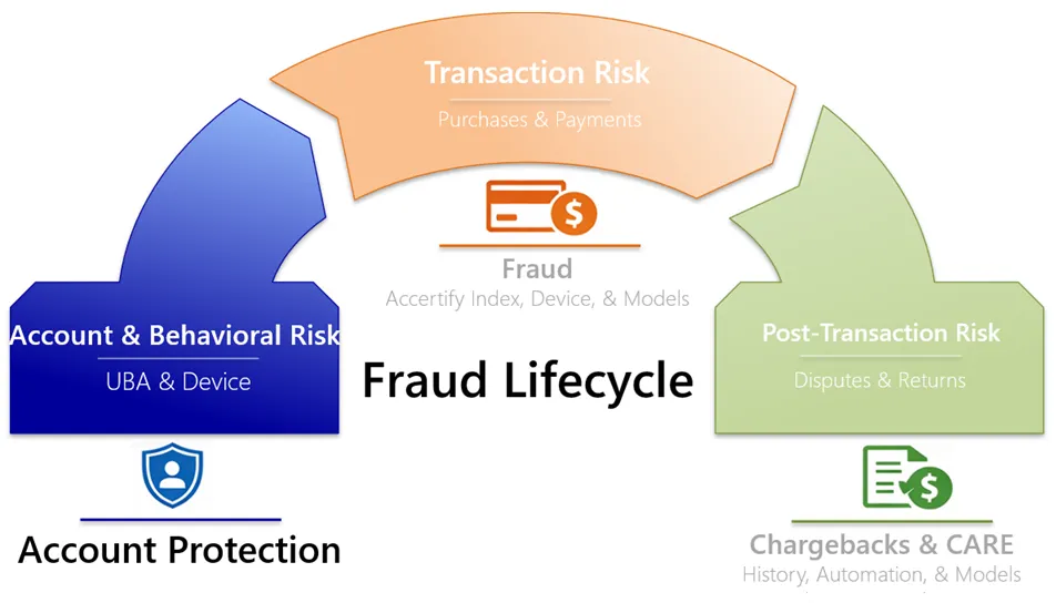 Account Protection Information