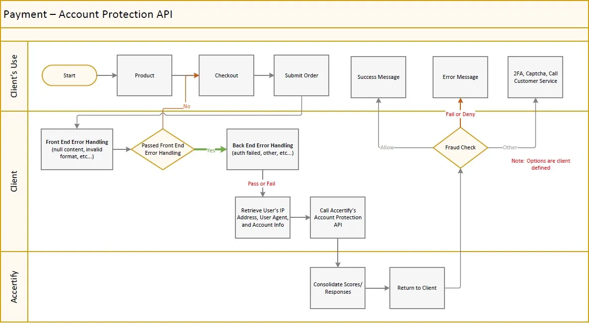 Payment flow diagram