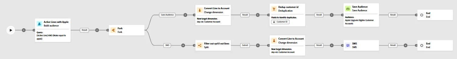 Final workflow Final workflow