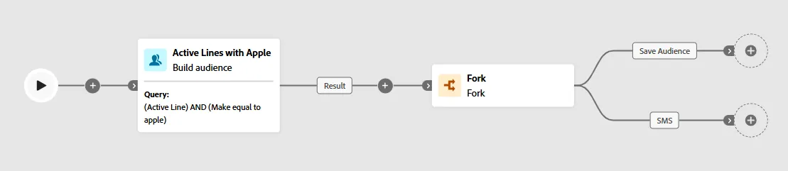 Final result with fork activity Final result with fork activity
