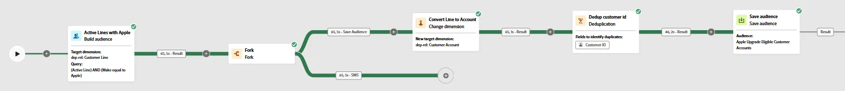 Workflow test run with save audience activity Workflow test run with save audience activity