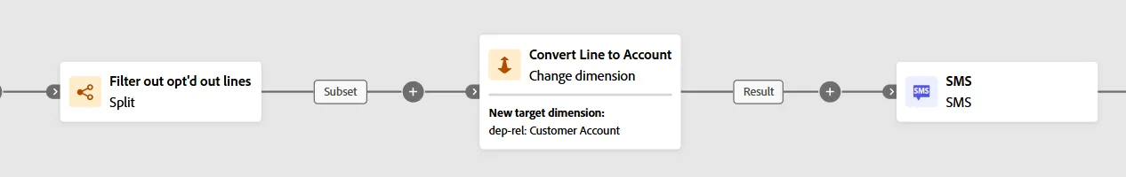Final workflow after change dimension Final workflow after change dimension