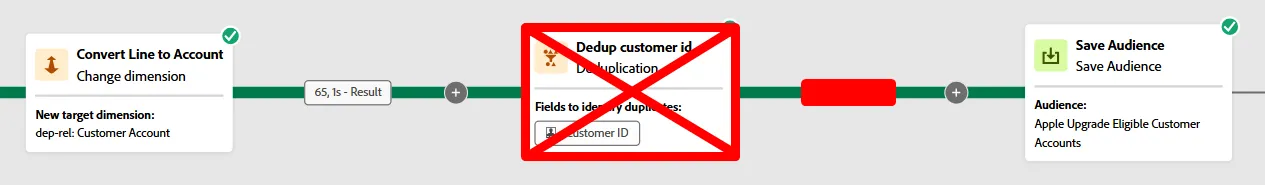 Save audience with dedup activity beforehand Save audience with dedup activity beforehand
