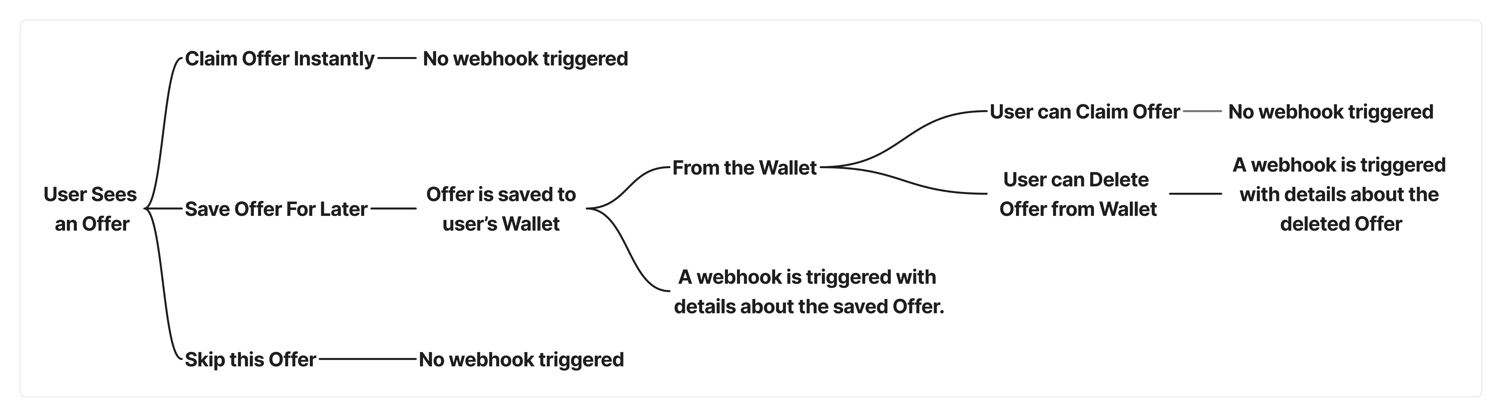 PerksWallet Explained