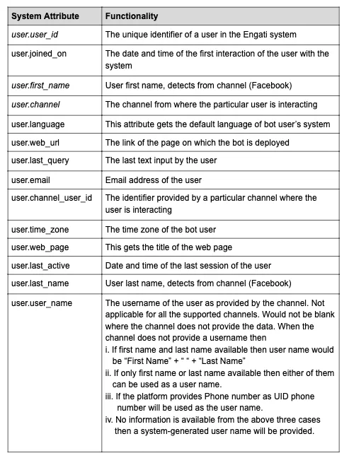 Document image Document image